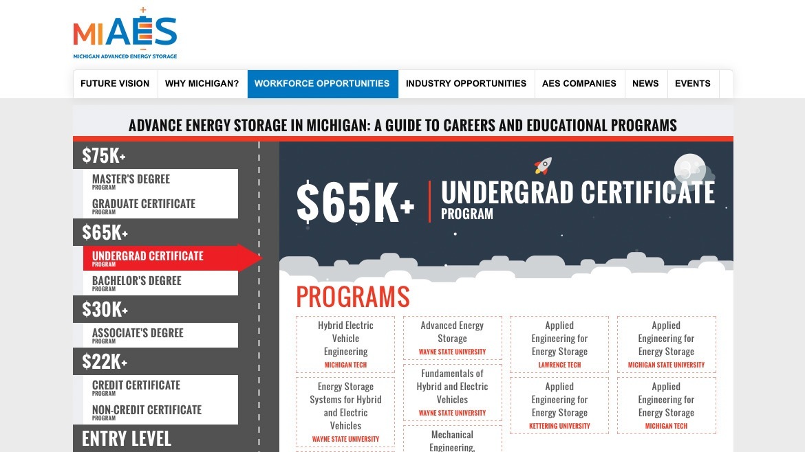 Fueling the Growth of HighPaying, Clean Jobs in Michigan