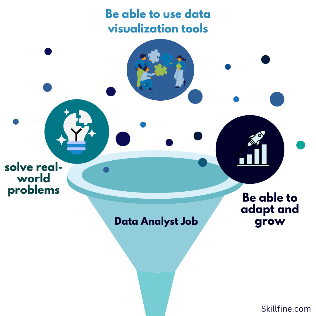 Data Analyst Dream Job The Ultimate Guide to Interview Preparation