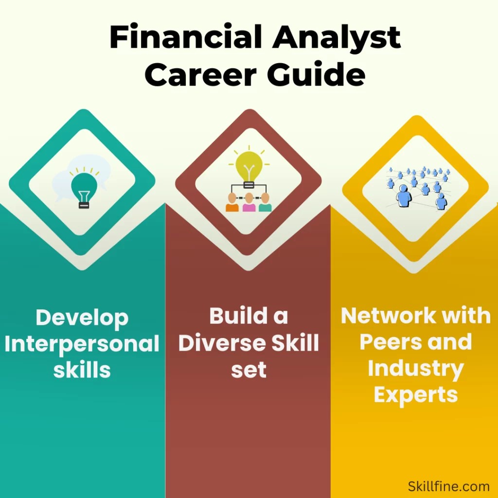 An Essential 2023 Career Guide for Financial Analysts skillfine