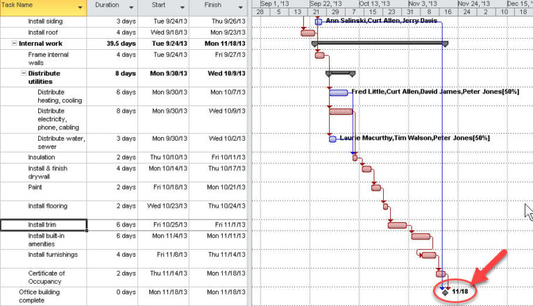 How to Use the Critical Path in Microsoft Project - SkillForge