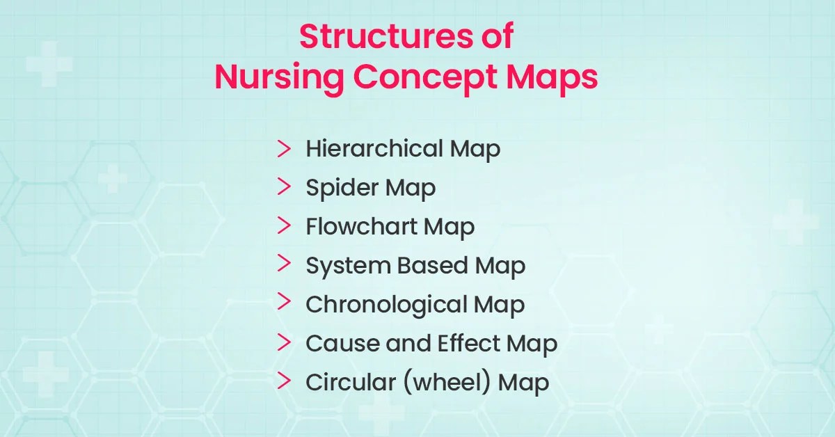 How To Create A Nursing Concept Map?