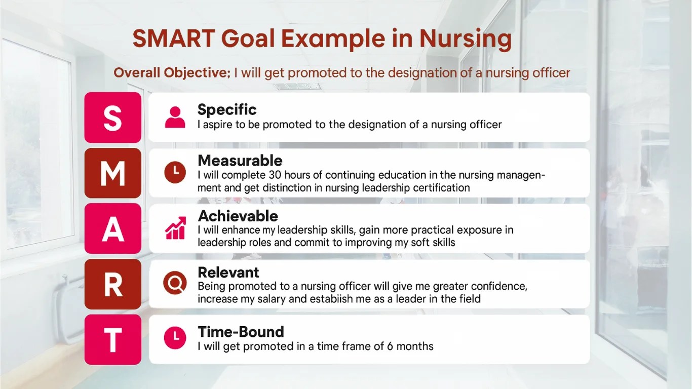 Examples of Nursing Goals for Yearly Evaluation