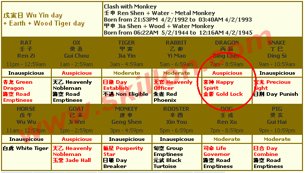 35 Marriage Date Calculator Astrology Astrology For You