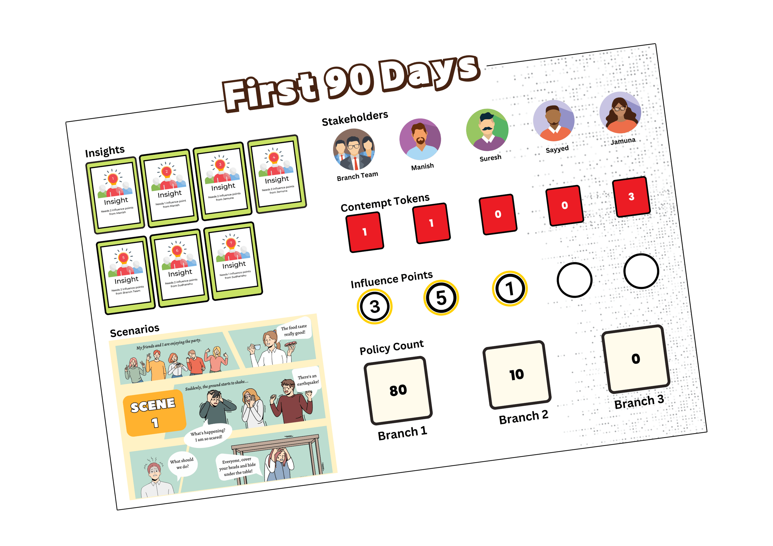 First 90 Days A Board Game for New Hires