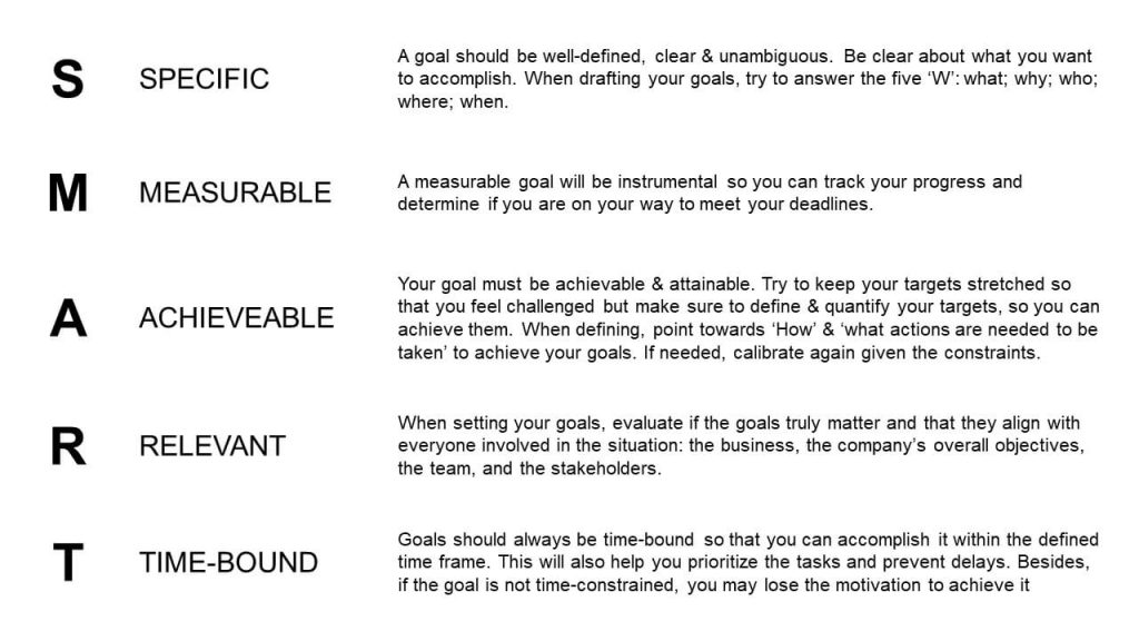 What are SMART Goals? Definition, Guide and Examples