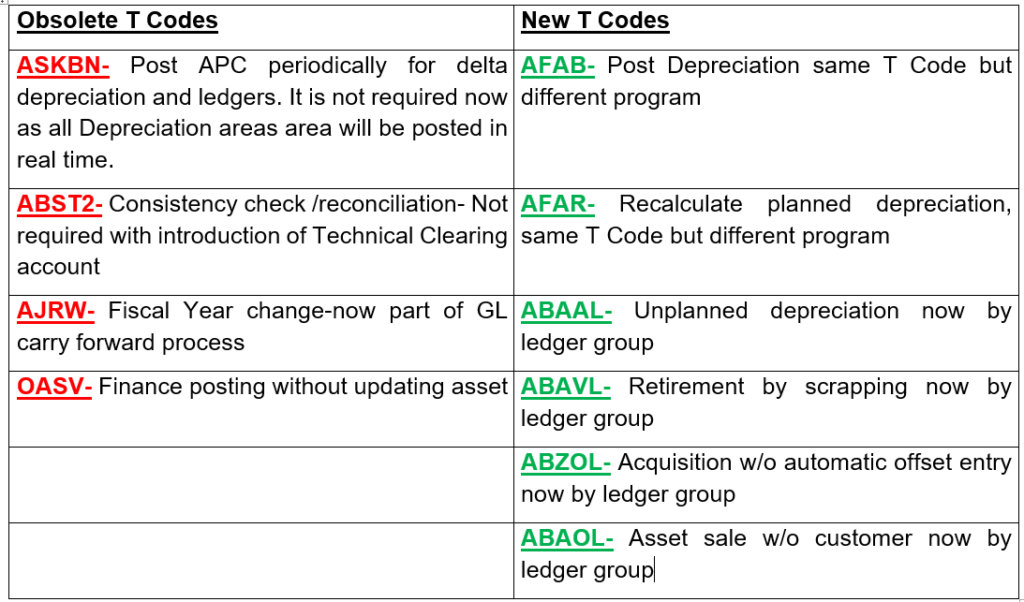 New Asset Accounting in SAP Account vs. Ledger Approach Skillstek