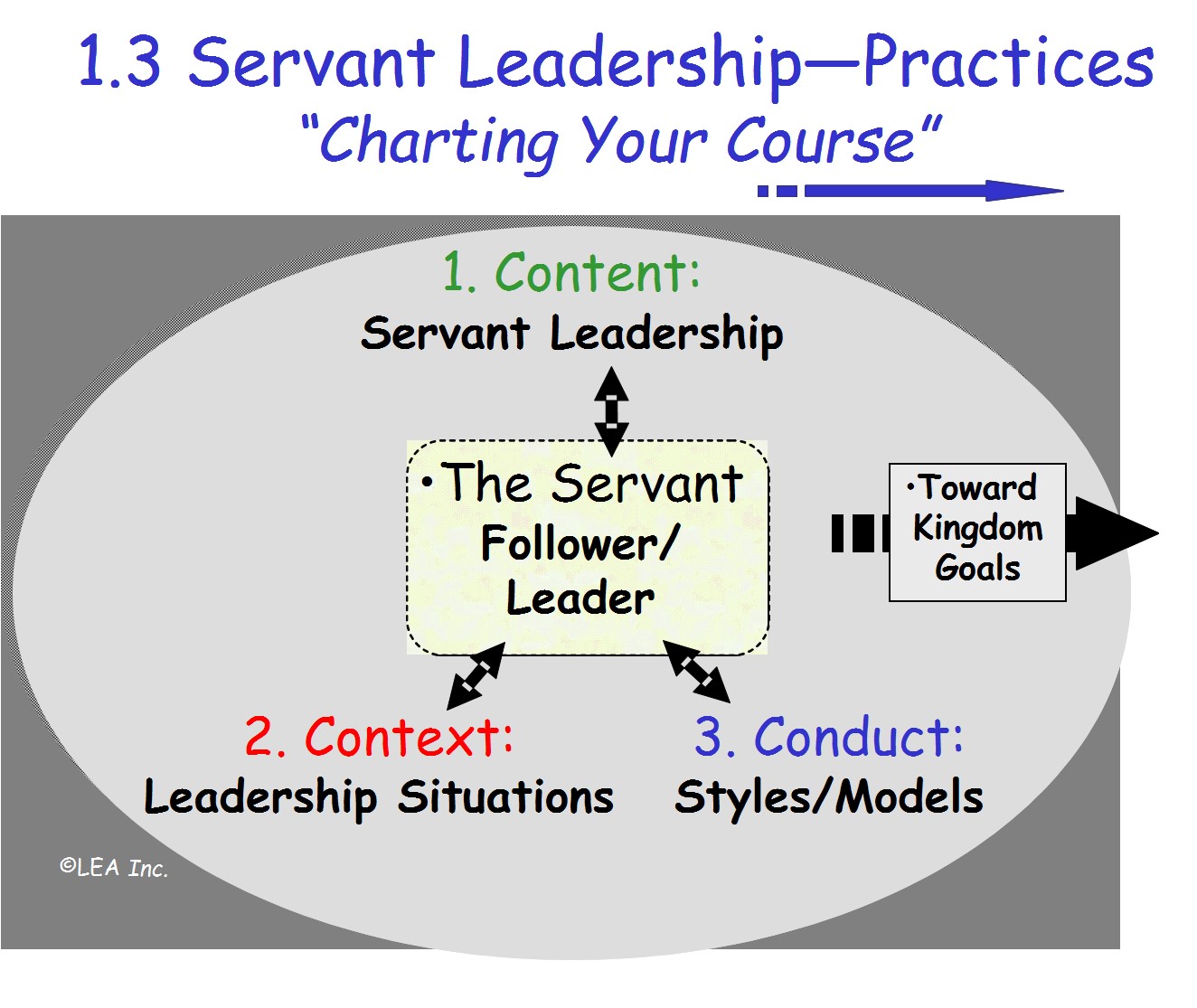 Servant Leadership Theory