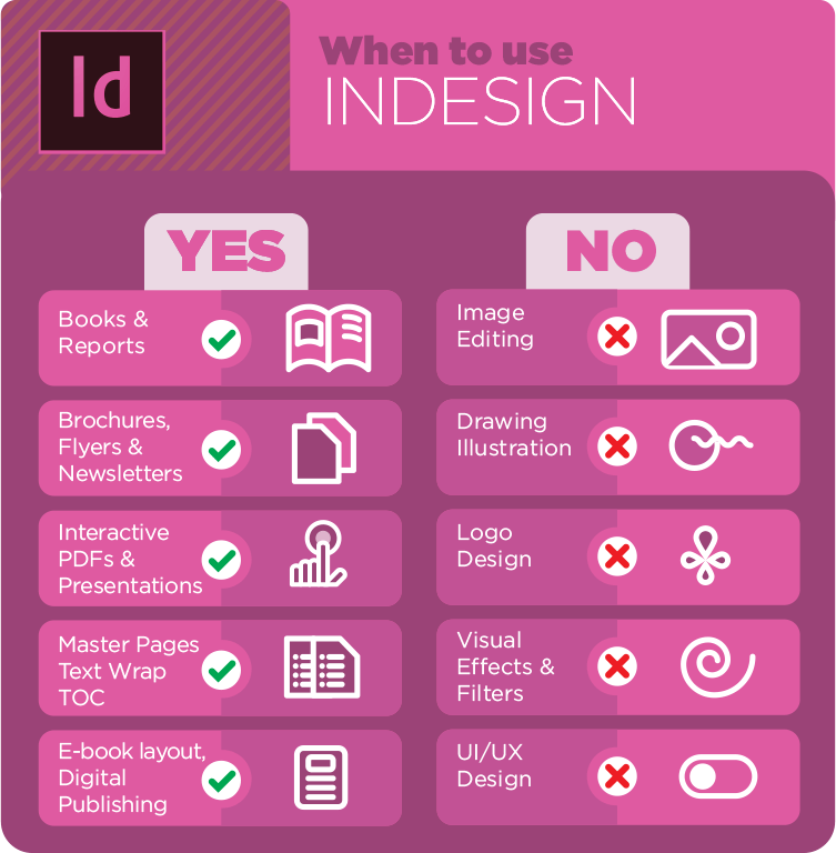 What does InDesign, Illustrator and do best? » Skillz ME
