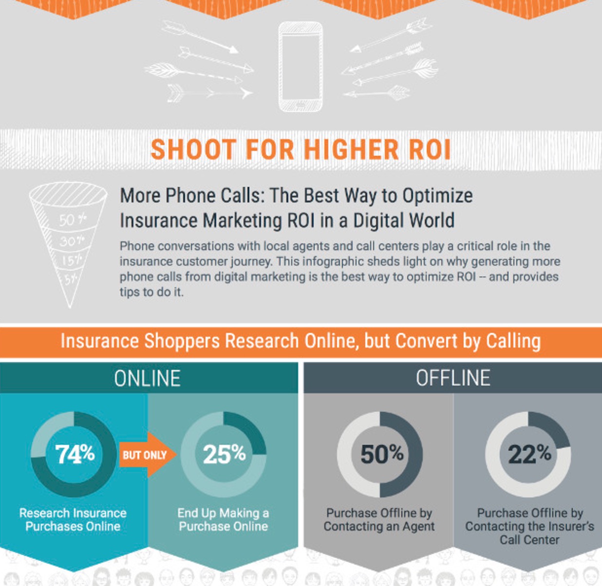 Insurance Marketers Increase ROI Today [Infographic] Skillz Middle East