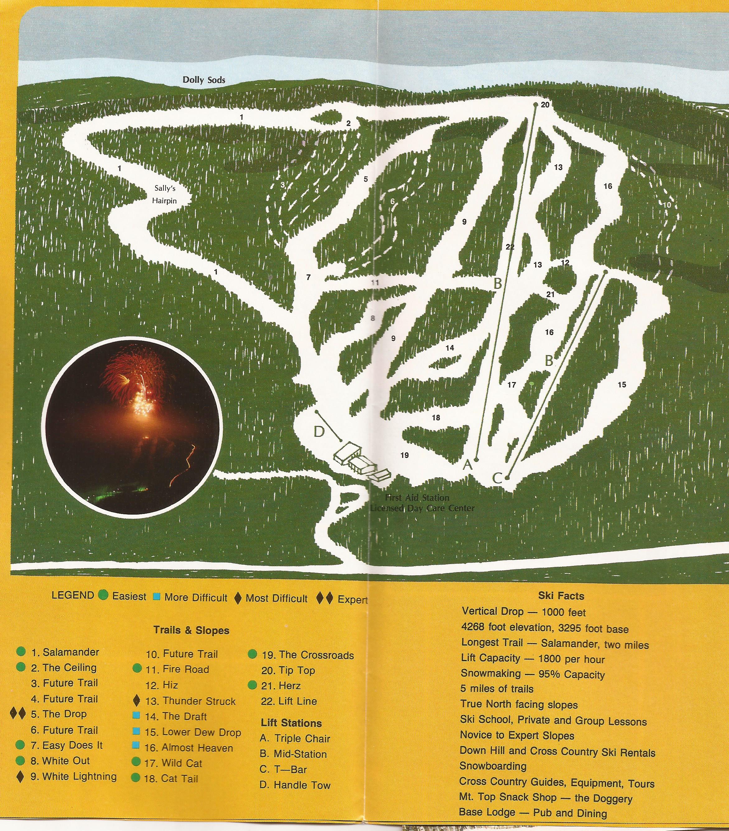 Timberline Mountain (Timberline Four Seasons Resort)