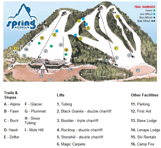 Spring Mountain Ski Area