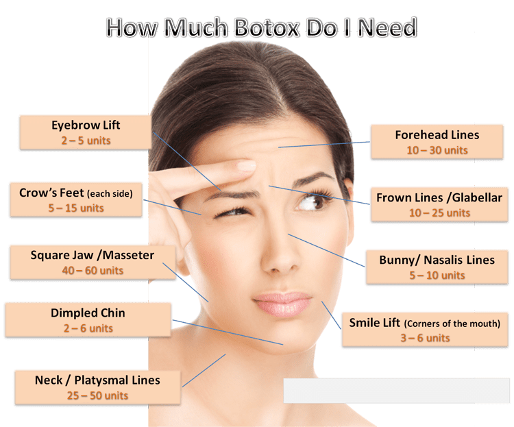 botox injection atlanta » Skin Cancer Specialists, P.C. & Aesthetic Center