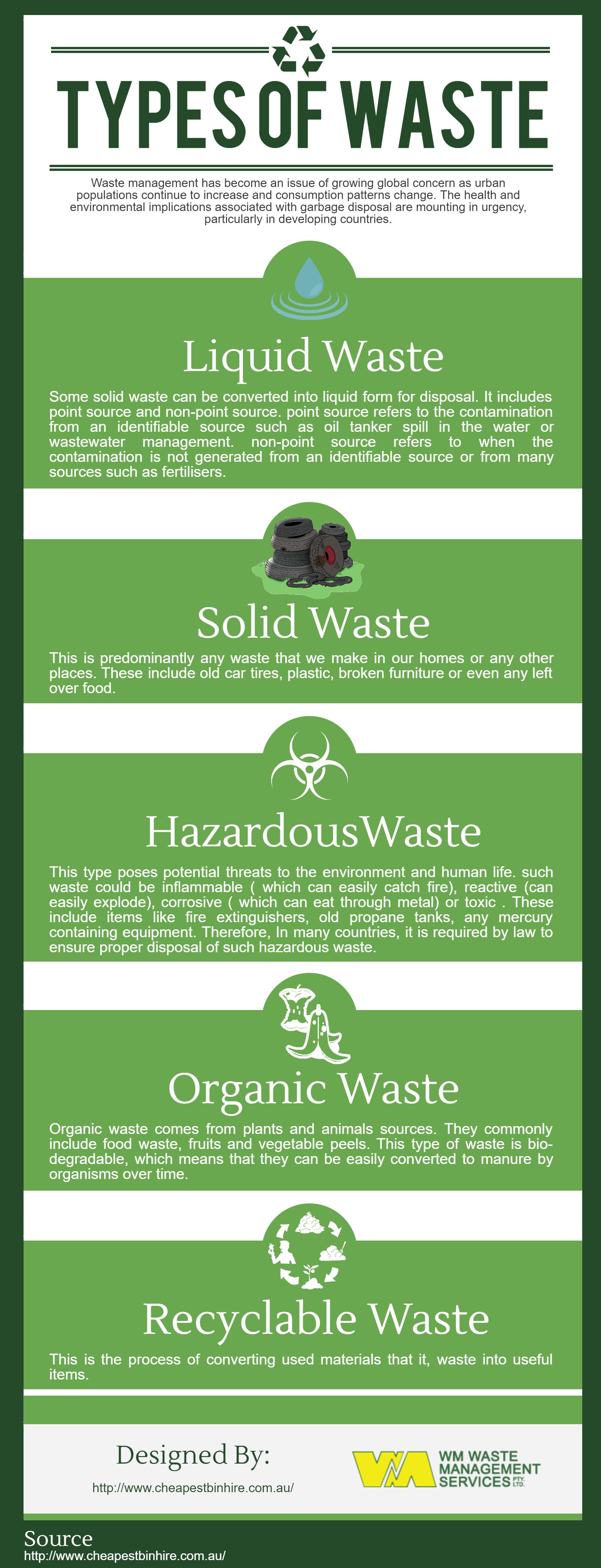 10 Types Of Waste