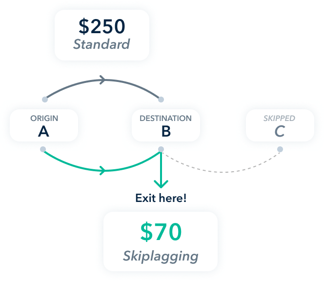 The Best Deals On Travel About Us Skiplagged