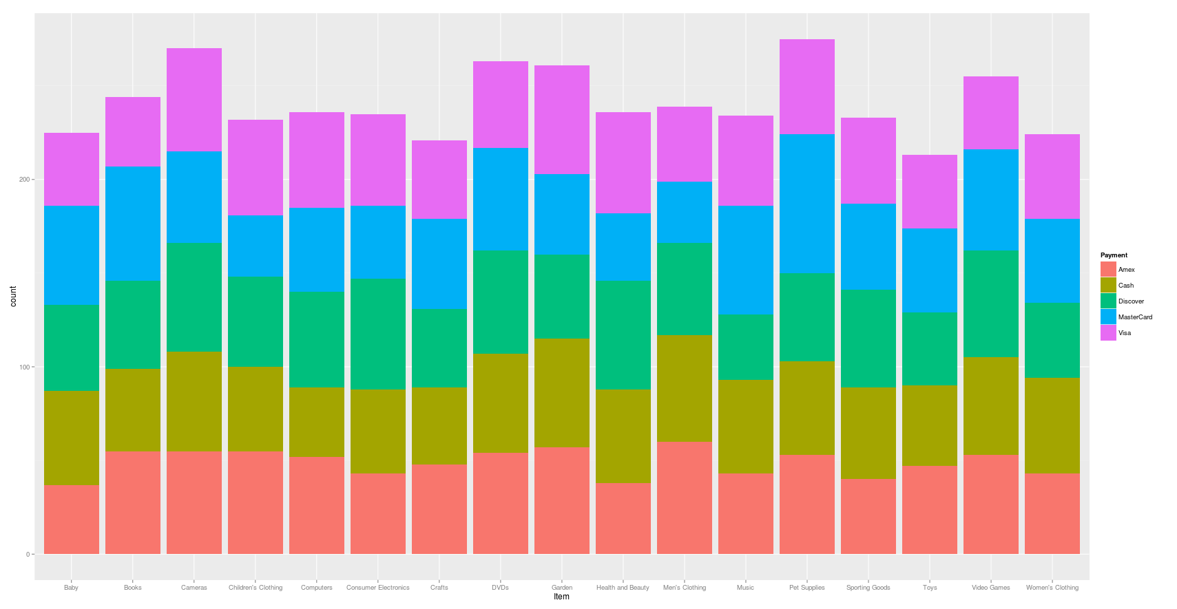 ggplot2.SparkR Plot Types