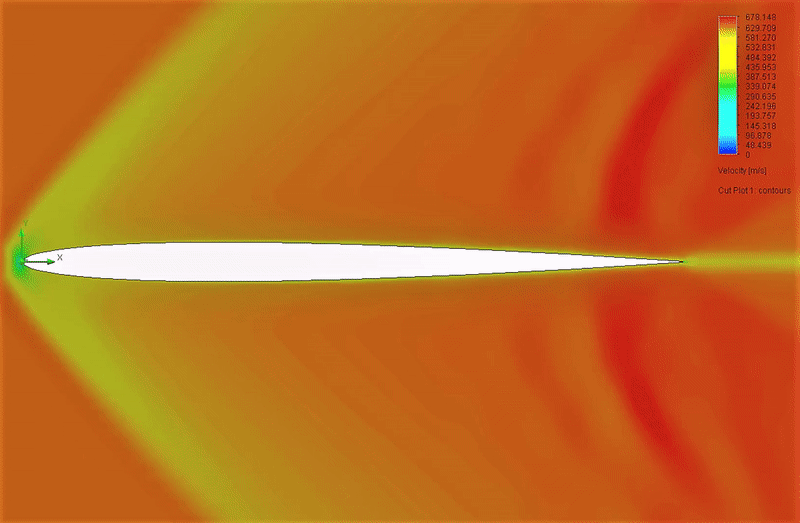 NACA0017 AIRFOIL SIMULATION. SkillLync