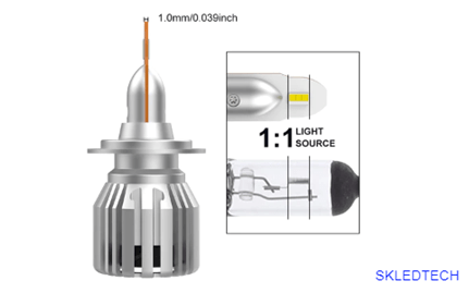 A Brief Guide on Understanding LED Headlight Beam Pattern for Your Car