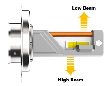 A Brief Guide on Understanding LED Headlight Beam Pattern for Your Car