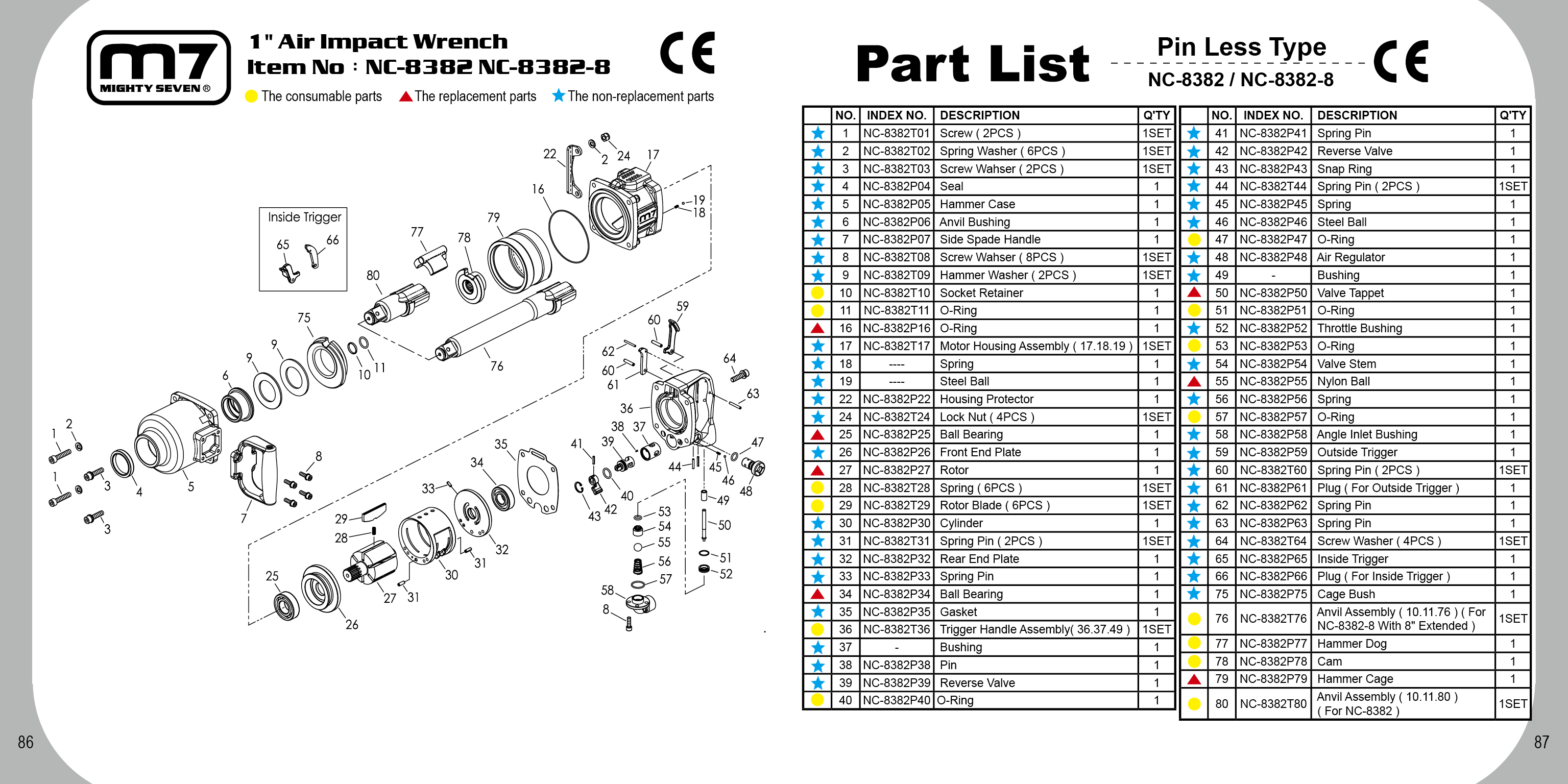 Klucz udarowy pneumatyczny 1'' 3390Nm Mighty Seven NC83828