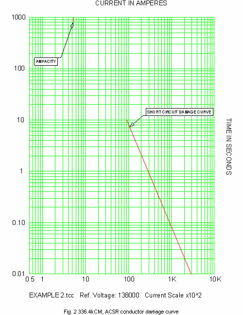 SKM Power*Tools ELECTRICAL ENGINEERING SOFTWARE Home Page