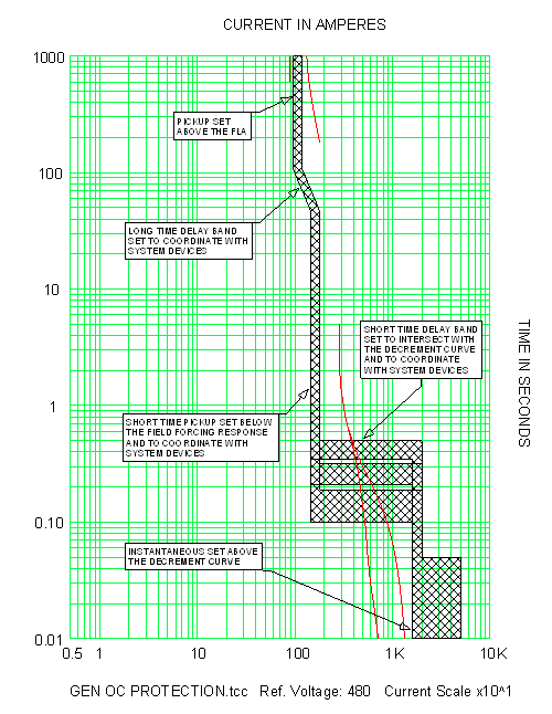 SKM Power*Tools ELECTRICAL ENGINEERING SOFTWARE