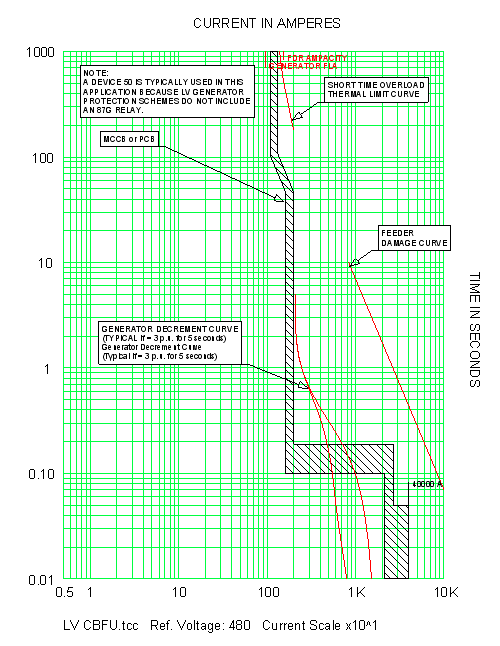 SKM Power*Tools ELECTRICAL ENGINEERING SOFTWARE