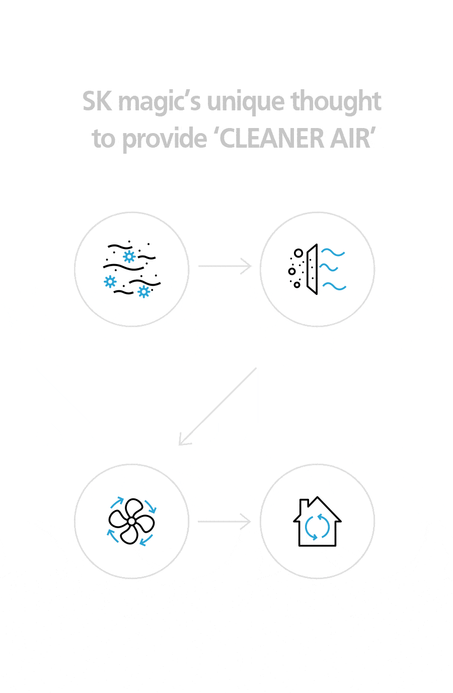 ALL CLEAN Jiksoo Water Filter & Air Purifier