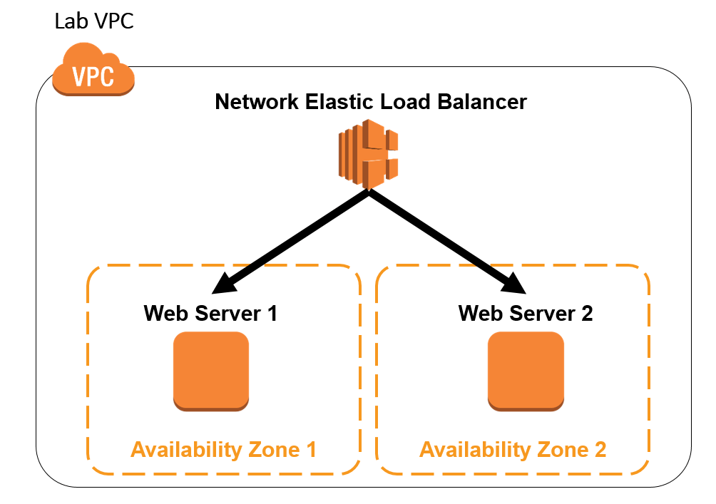 Scale and Load Balance your Architecture