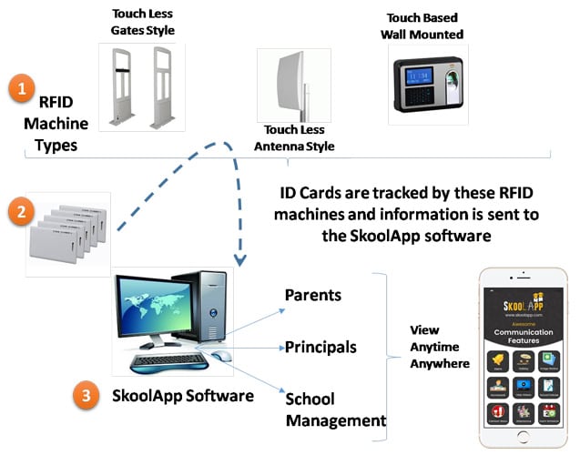 Attendance Management System Attendance Management Software