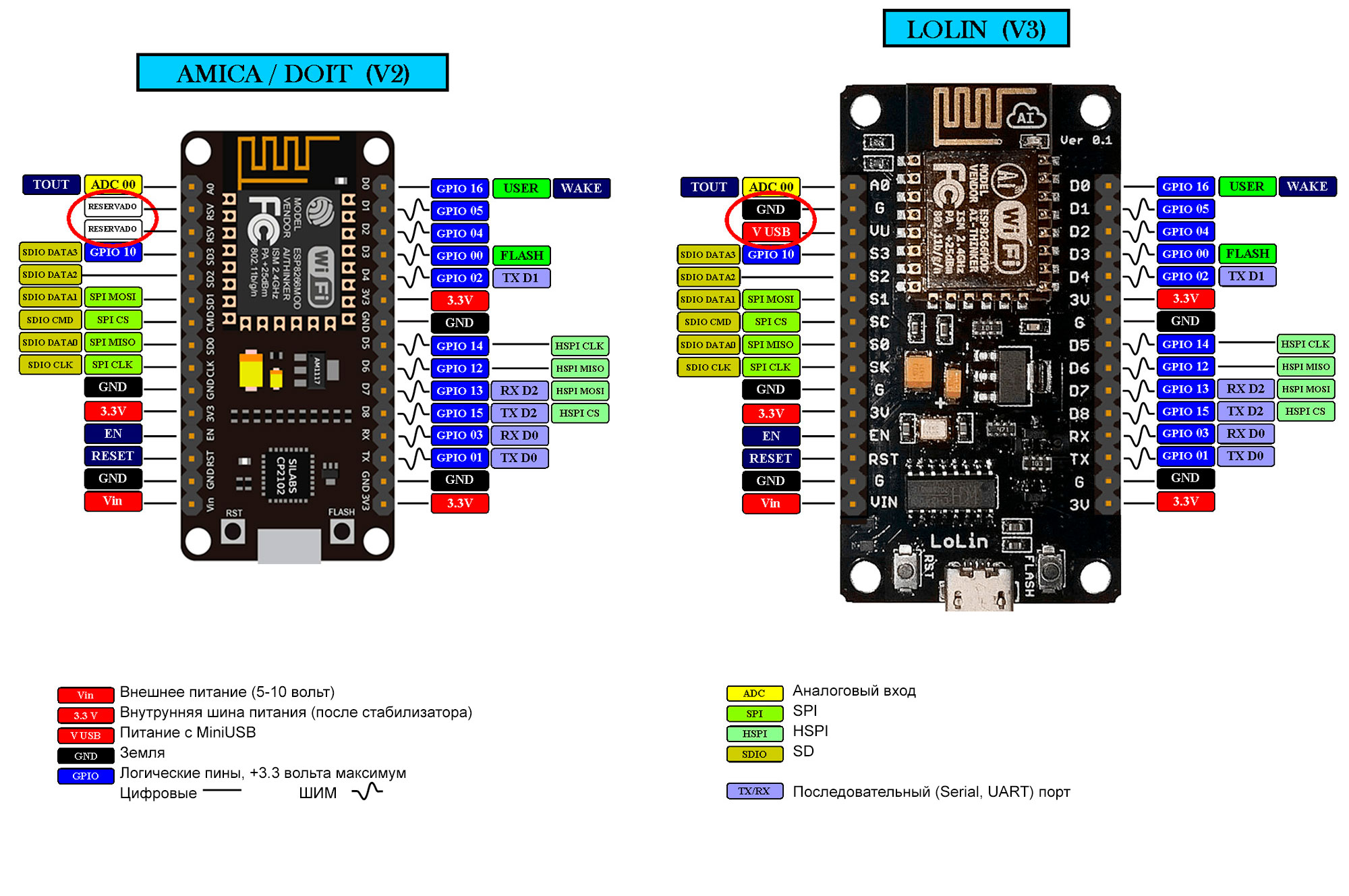 Nodemcu V3 Lua Esp8266 Datasheet ileilangs