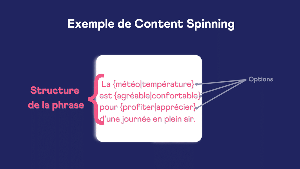 Qu’estce que le content spinning ? Définition et applications