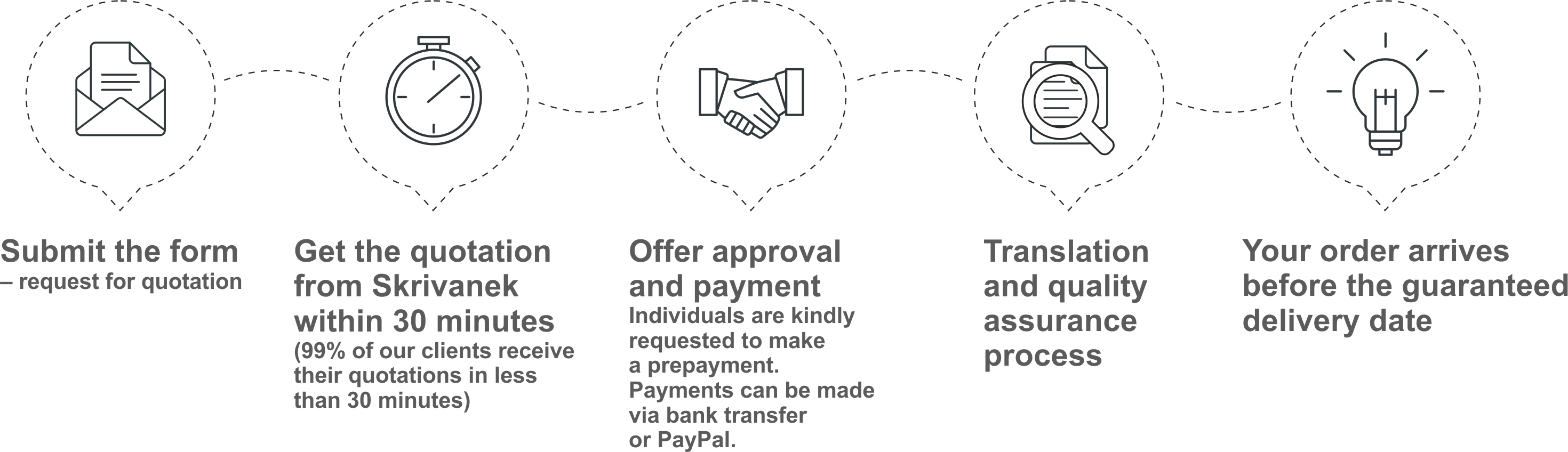 Polish translator by Skrivanek Translation Agency