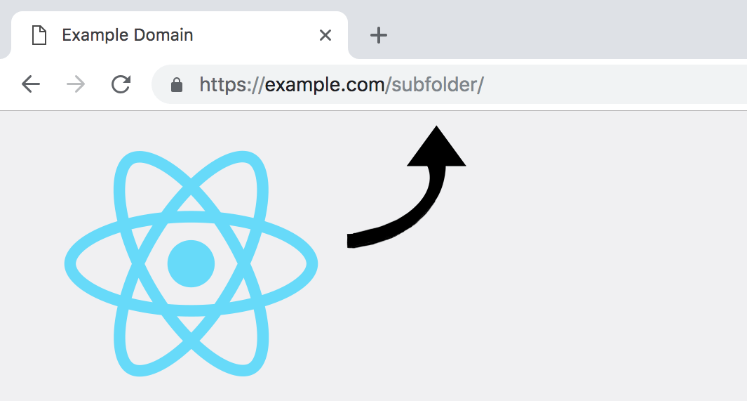 React router example project mertqcollections