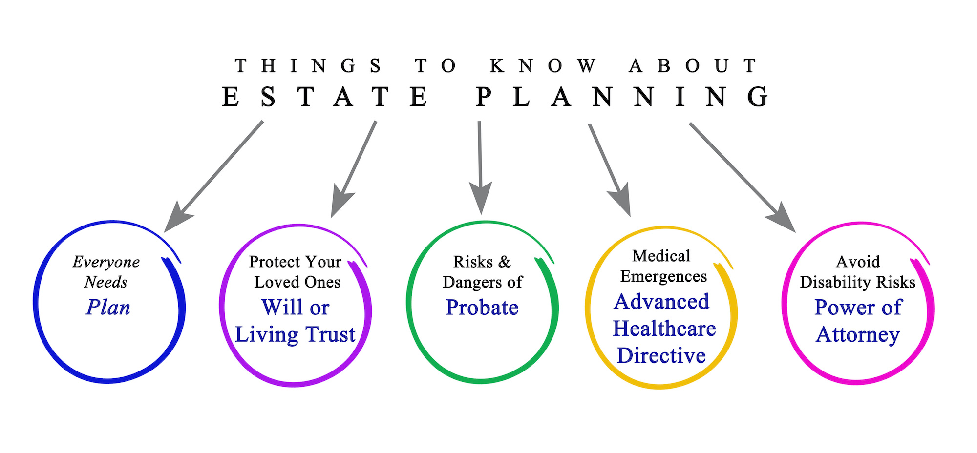 Types of Trusts Skvarna Law Firm