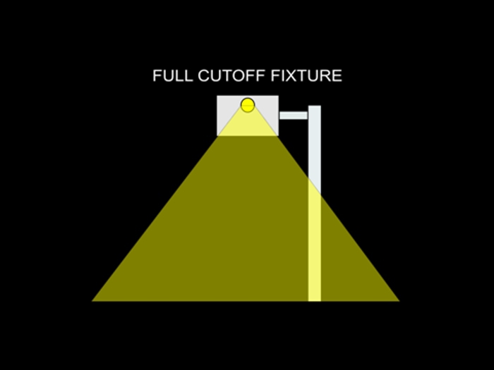 The Case Against DusktoDawn Yard Lights SKY LIGHTS