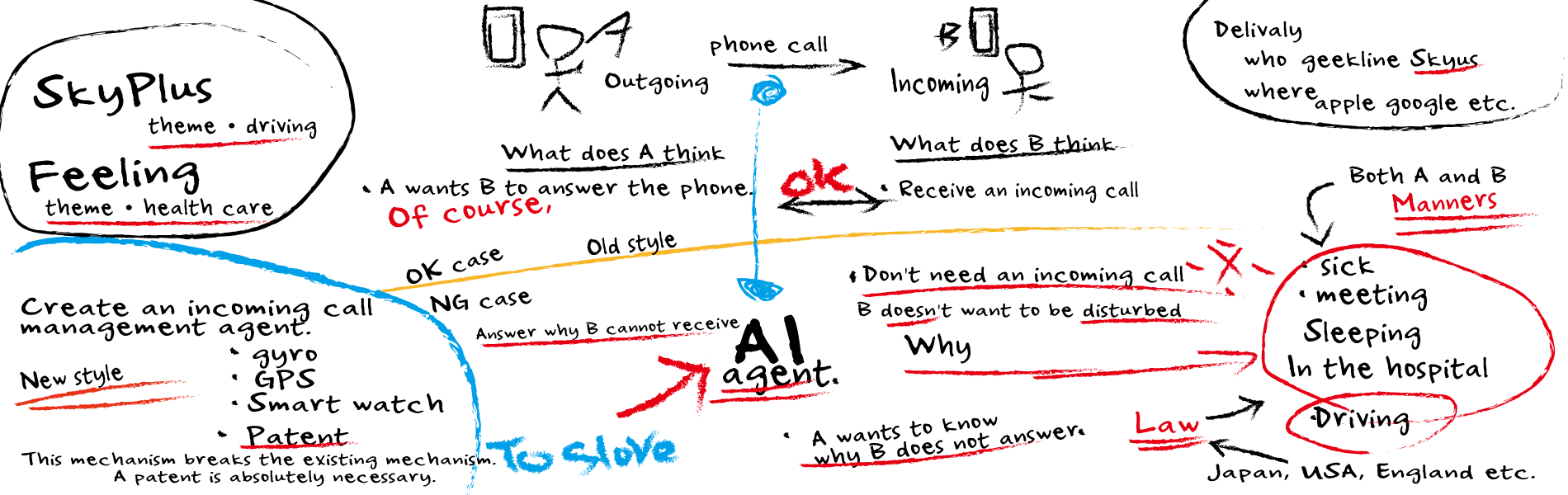 Skyus | The theme now is safe driving and right to disconnect. – Create