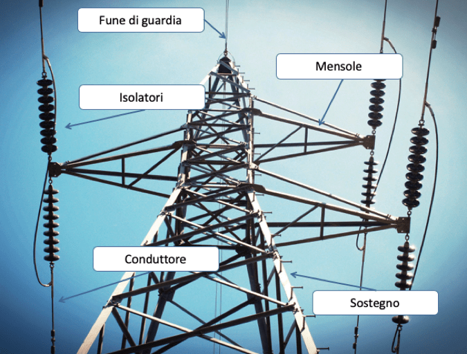 Radiotecnica Radioamatori AbeBooks