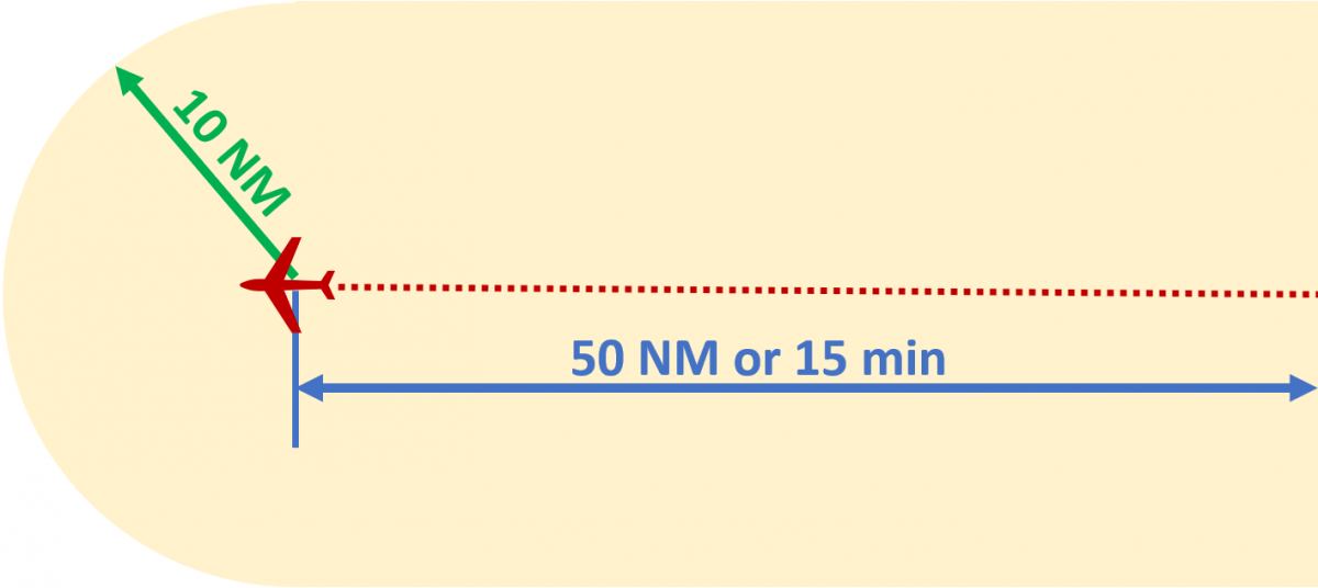 Fuel Dumping Guidance for Controllers SKYbrary Aviation Safety