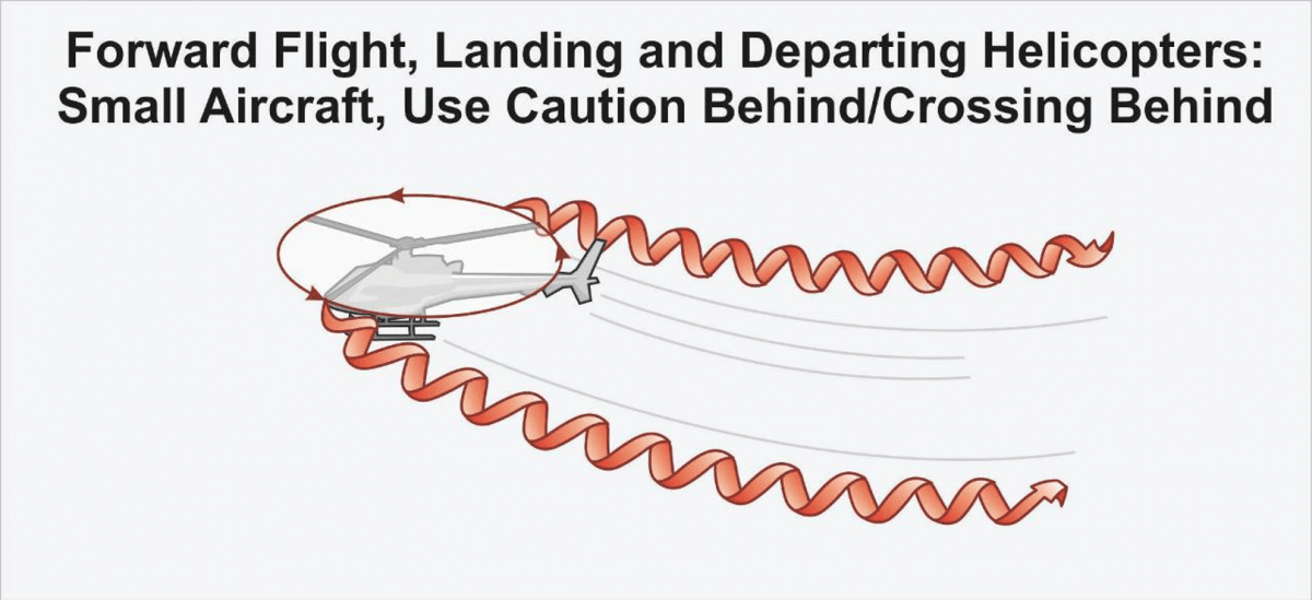 Wake Vortex Generation by Helicopters SKYbrary Aviation Safety