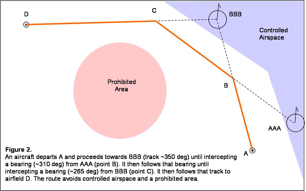 Navigation by Radio Aids SKYbrary Aviation Safety