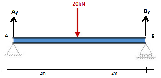 How to Calculate Reactions at Supports SkyCiv