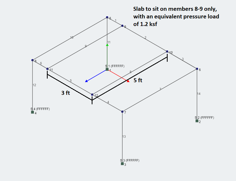 Area Loads in OneWay and TwoWay Systems SkyCiv Engineering