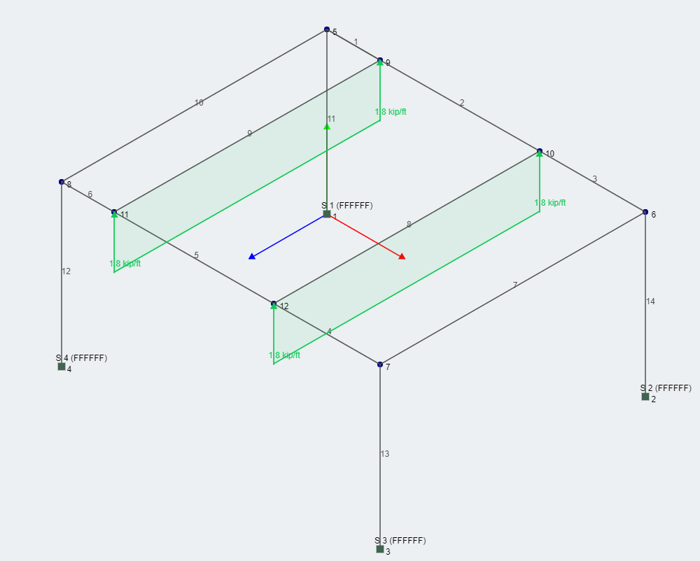 Area Loads in OneWay and TwoWay Systems SkyCiv Engineering