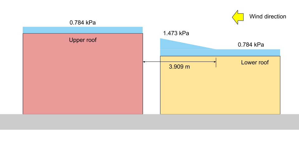 NBCC 2015 Snow Load Calculation Example SkyCiv Engineering