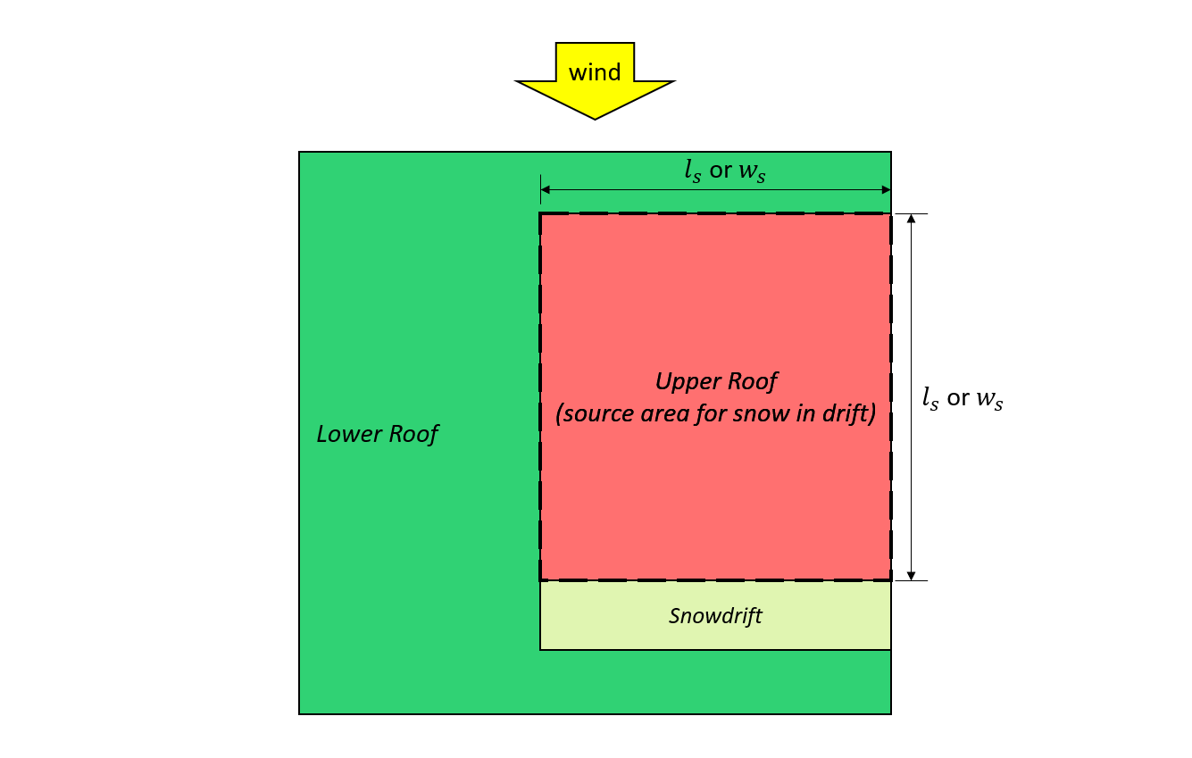 NBCC 2015 Snow Load Calculation Example SkyCiv Engineering