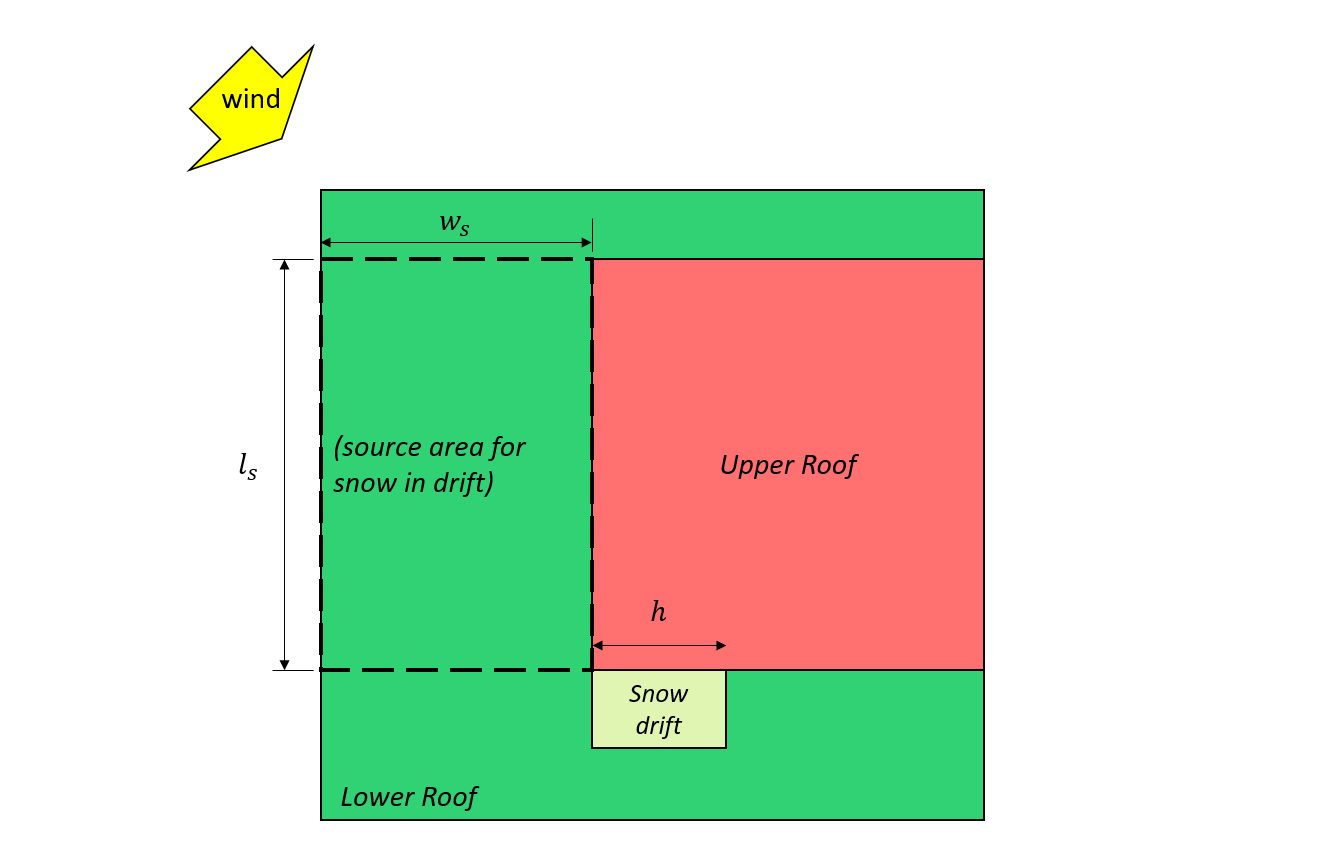 NBCC 2015 Snow Load Calculation Example SkyCiv Engineering