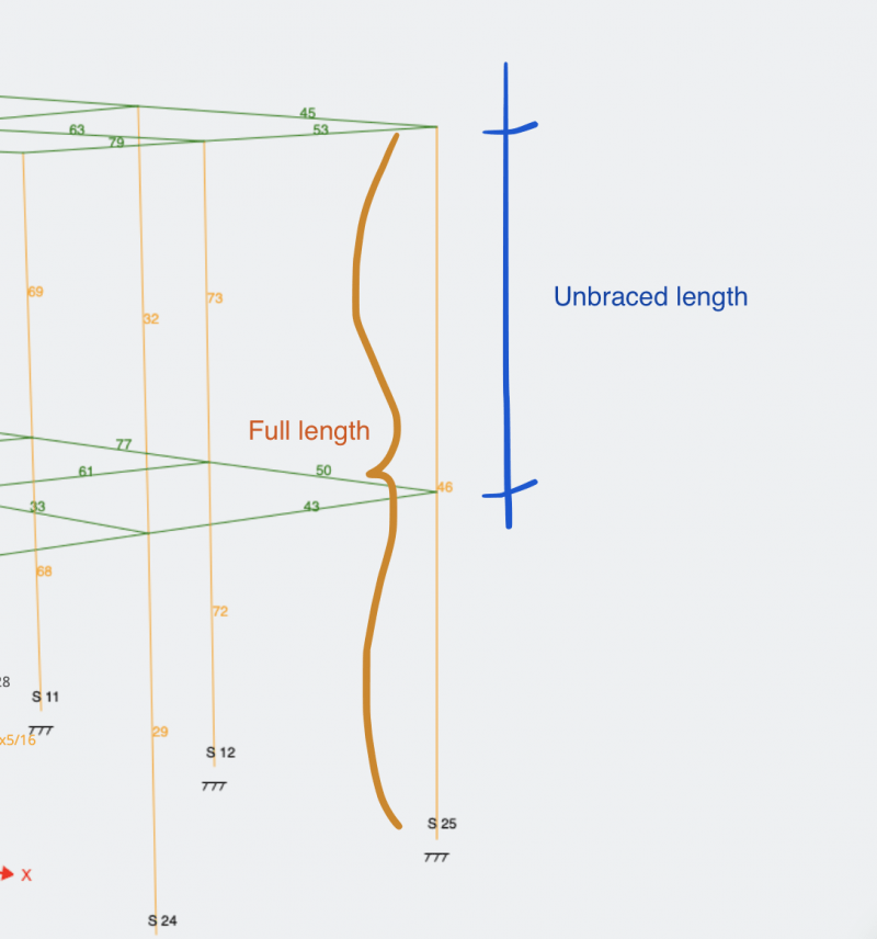 Guides to Effective Lengths, Slenderness and K Determination
