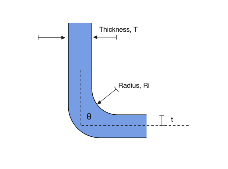 K Factor Calculator for Sheet Metal SkyCiv Engineering