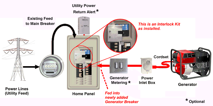 Easy generator power | Sky Electric LLC