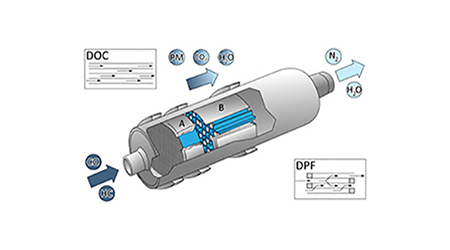 Understanding the DPF System: A Comprehensive Guide